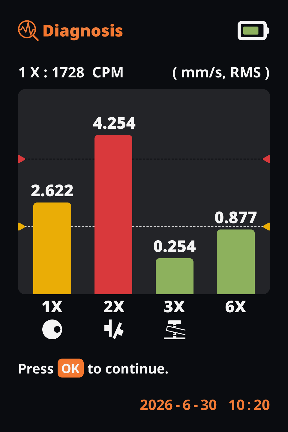 Product screen: four-band bar chart