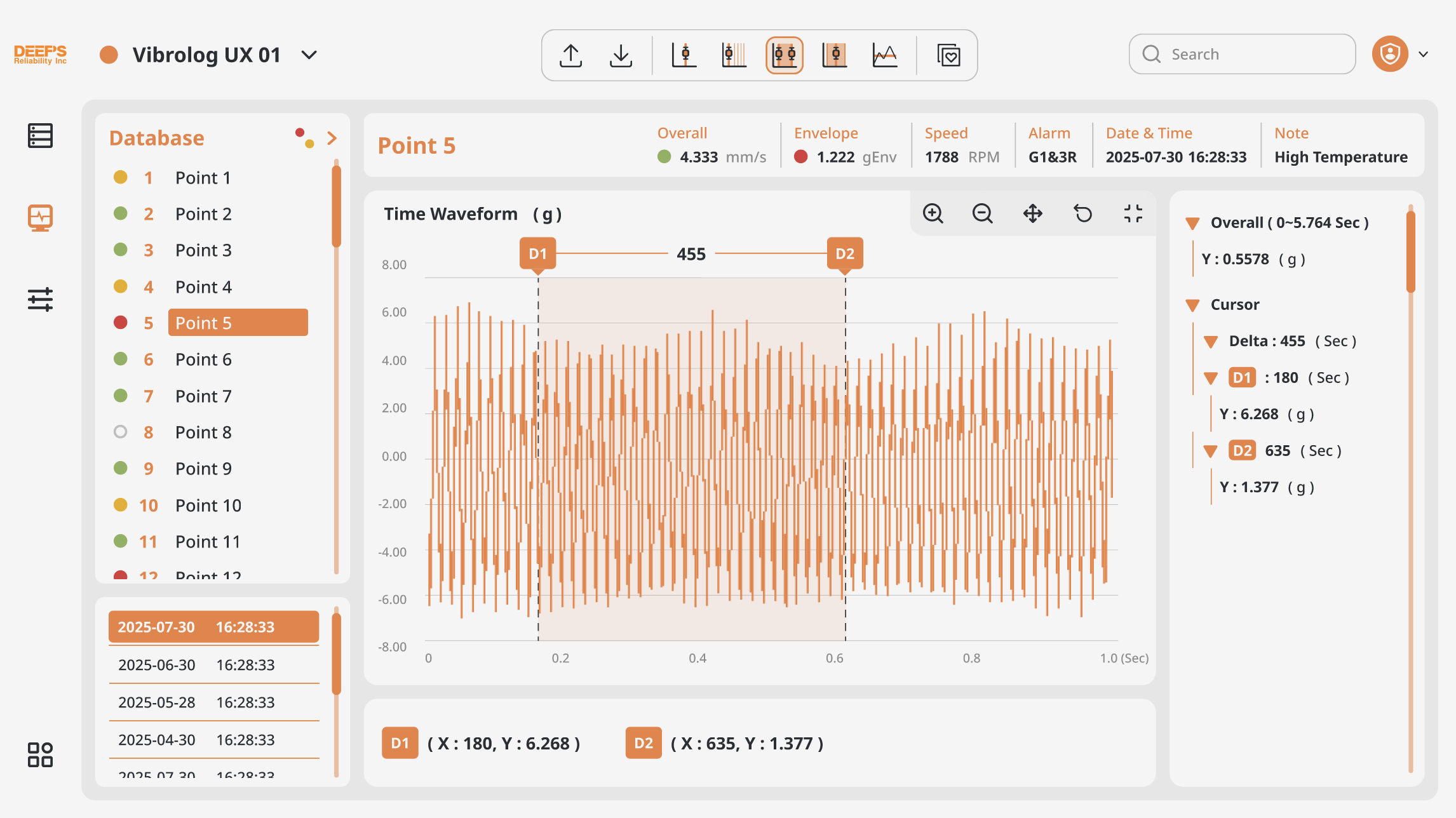 Product screenshot: Dual cursor
