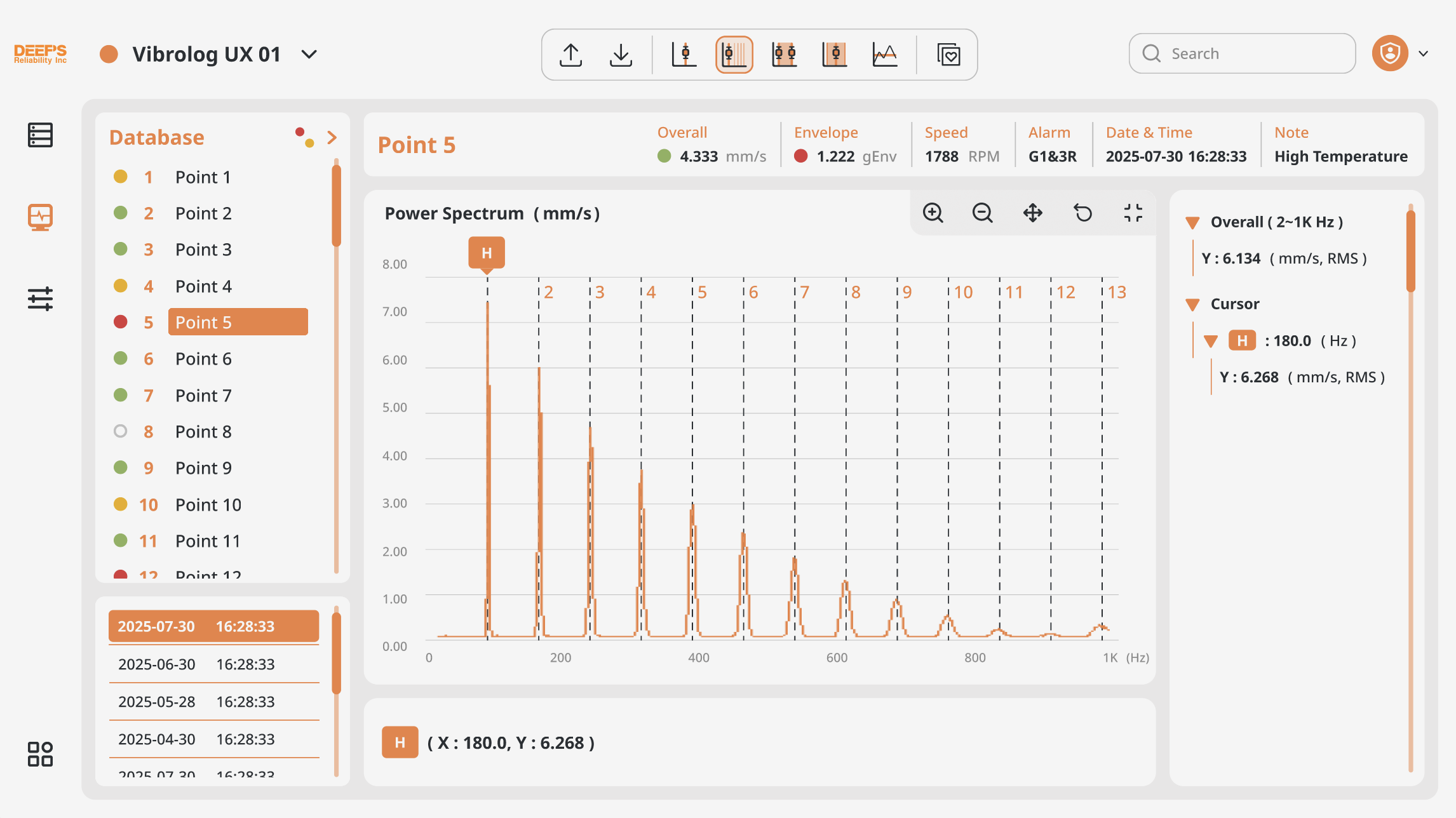 Product screenshot: Harmonic cursor