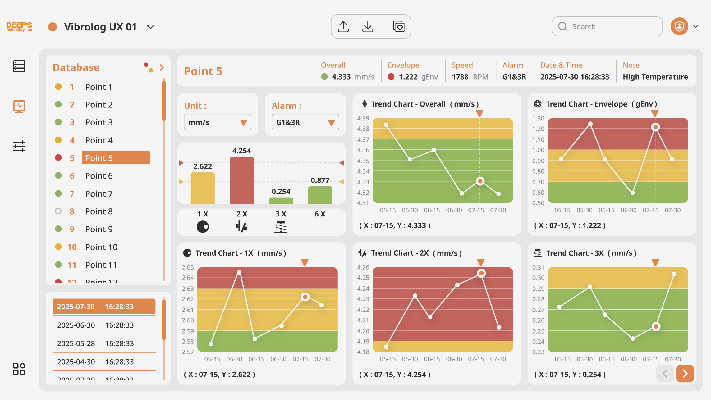 Platform screenshot: trend chart