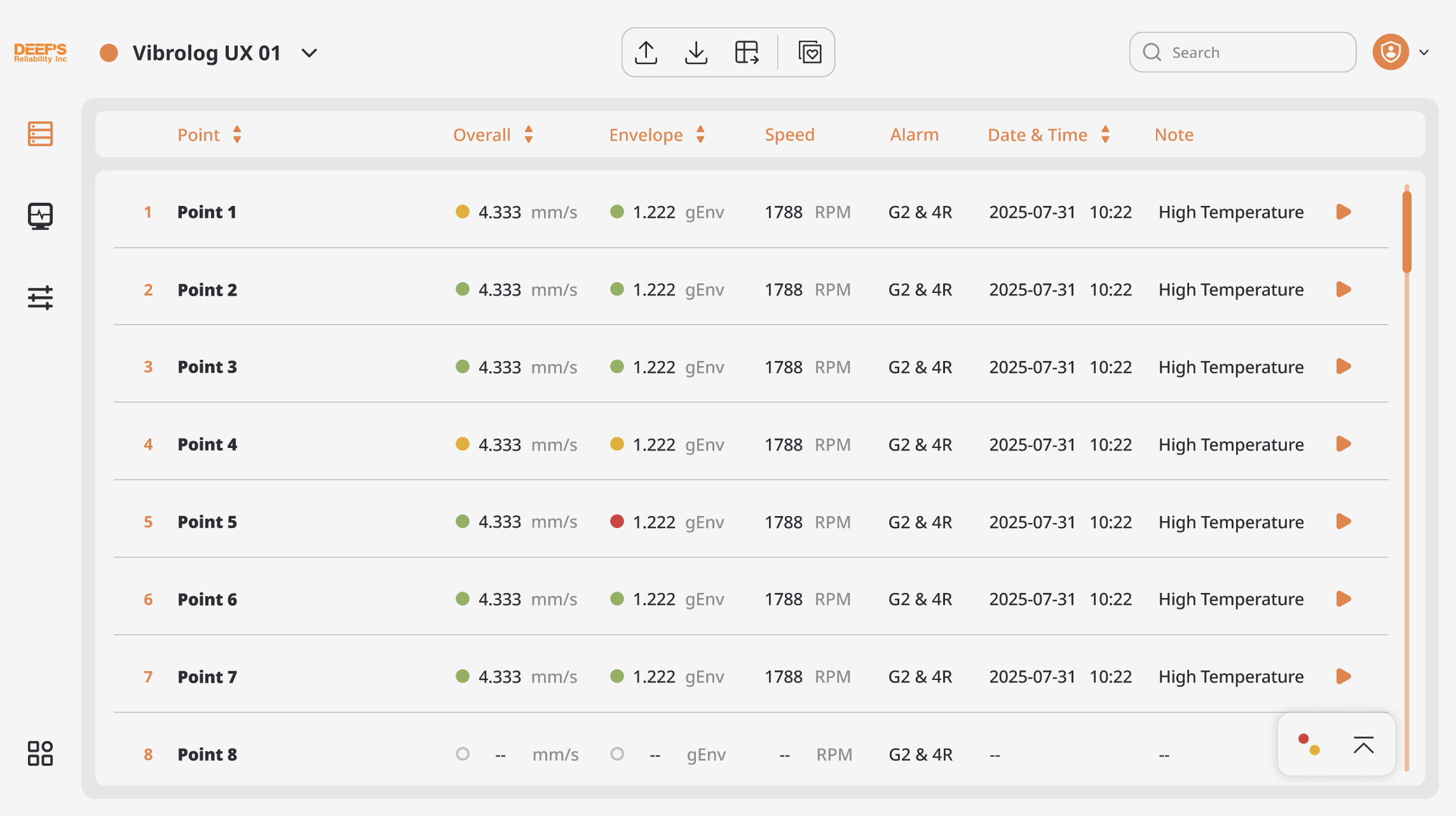 Product screen: point list overview